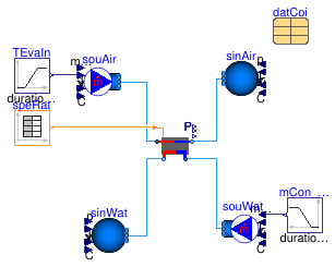 Buildings.Fluid.HeatExchangers.DXCoils.WaterCooled.Examples.MultiStage