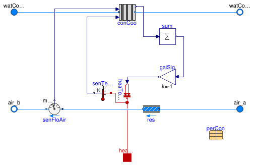 Buildings.Fluid.HeatExchangers.ActiveBeams.Cooling