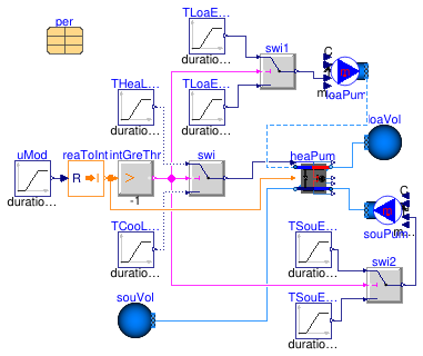 Buildings.Fluid.HeatPumps.Examples.EquationFitReversible