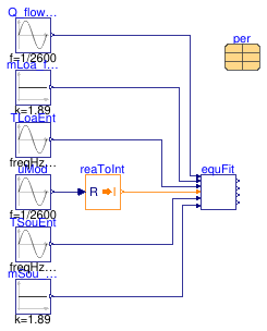 Buildings.Fluid.HeatPumps.BaseClasses.Validation.EquationFitReversible