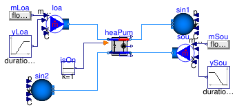 Buildings.Fluid.HeatPumps.Validation.ReciprocatingWaterToWater_Static