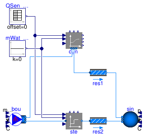 Buildings.Fluid.Interfaces.Examples.ConservationEquation