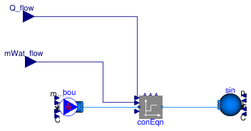 Buildings.Fluid.Interfaces.Examples.StaticTwoPortConservationEquation.SubModel