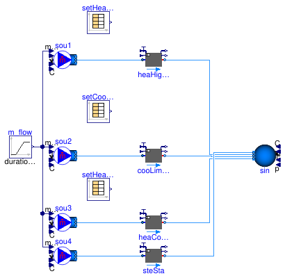 Buildings.Fluid.Interfaces.Examples.BaseClasses.PrescribedOutletState