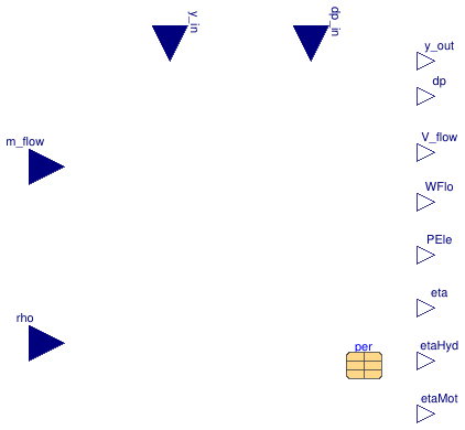 Buildings.Fluid.Movers.BaseClasses.FlowMachineInterface