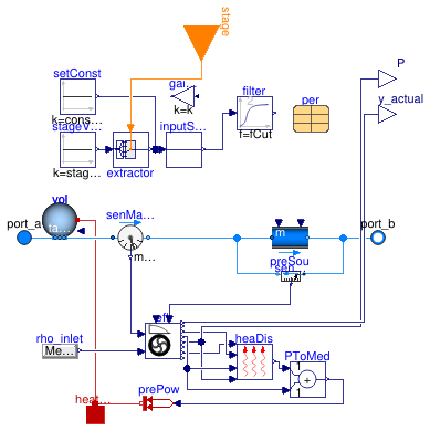 Buildings.Fluid.Movers.BaseClasses.PartialFlowMachine