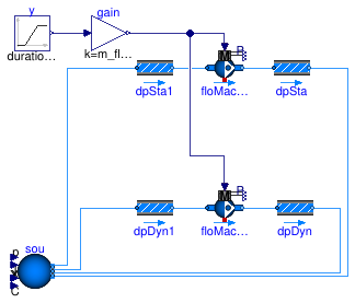 Buildings.Fluid.Movers.Validation.FlowControlled_m_flow