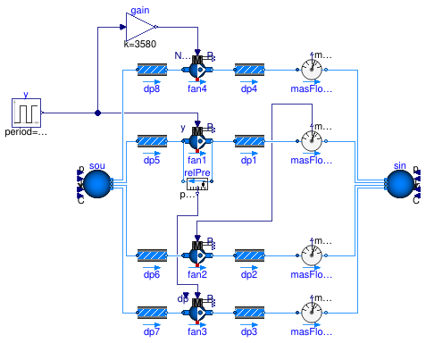 Buildings.Fluid.Movers.Validation.BaseClasses.ControlledFlowMachine