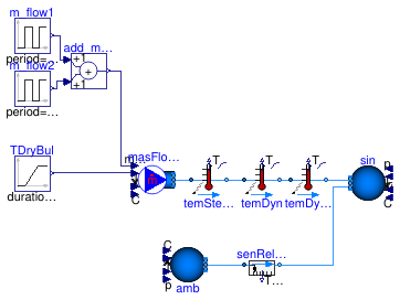 Buildings.Fluid.Sensors.Examples.TemperatureDryBulb