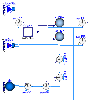 Buildings.Fluid.Sensors.Examples.PPM