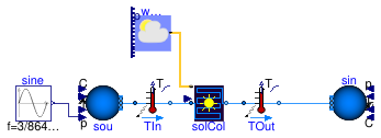 Buildings.Fluid.SolarCollectors.Examples.FlatPlate