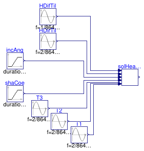 Buildings.Fluid.SolarCollectors.BaseClasses.Examples.EN12975SolarGain