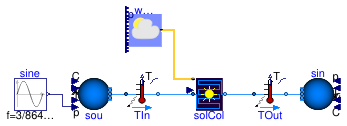 Buildings.Fluid.SolarCollectors.Examples.Tubular