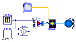 Buildings.Fluid.SolarCollectors.Validation.FlatPlate