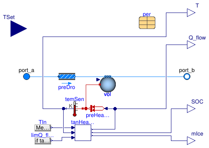 Buildings.Fluid.Storage.Ice.ControlledTank