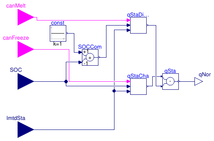 Buildings.Fluid.Storage.Ice.BaseClasses.NormalizedHeatFlowRate