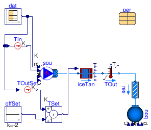 Buildings.Fluid.Storage.Ice.Validation.ExperimentNIST.Discharging1