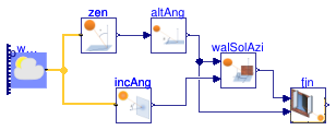 Buildings.HeatTransfer.Windows.BaseClasses.Examples.SideFins