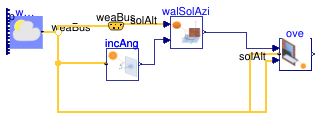 Buildings.HeatTransfer.Windows.BaseClasses.Examples.Overhang