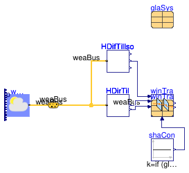 Buildings.HeatTransfer.Windows.BaseClasses.Examples.TransmittedRadiation