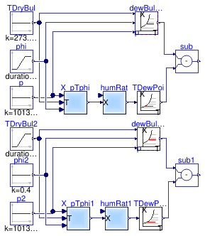 Buildings.Obsolete.Controls.OBC.CDL.Psychrometrics.Validation.TDewPoi_TDryBulPhi