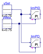 Buildings.Obsolete.Controls.OBC.CDL.Continuous.Validation.LimPIDInitialDerivativeOutput