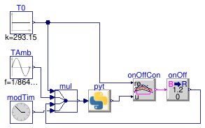 Buildings.Obsolete.Utilities.IO.Python36.Examples.SimpleRoom