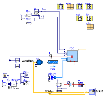 Buildings.ThermalZones.Detailed.Validation.BESTEST.Cases9xx.Case950FF