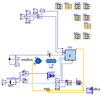 Buildings.ThermalZones.Detailed.Validation.BESTEST.Cases9xx.Case980FF