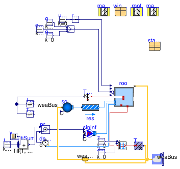 Buildings.ThermalZones.Detailed.Validation.BESTEST.Cases6xx.Case650FF