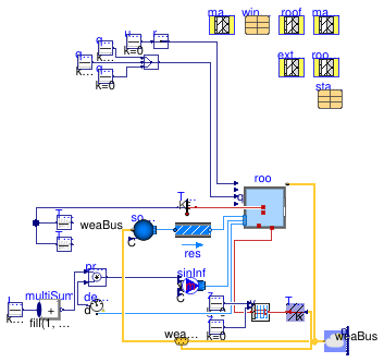 Buildings.ThermalZones.Detailed.Validation.BESTEST.Cases6xx.Case680FF