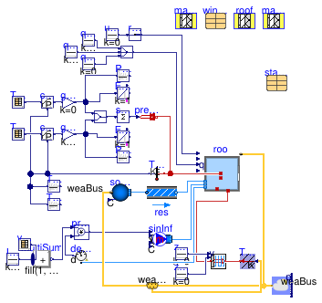 Buildings.ThermalZones.Detailed.Validation.BESTEST.Cases6xx.Case650