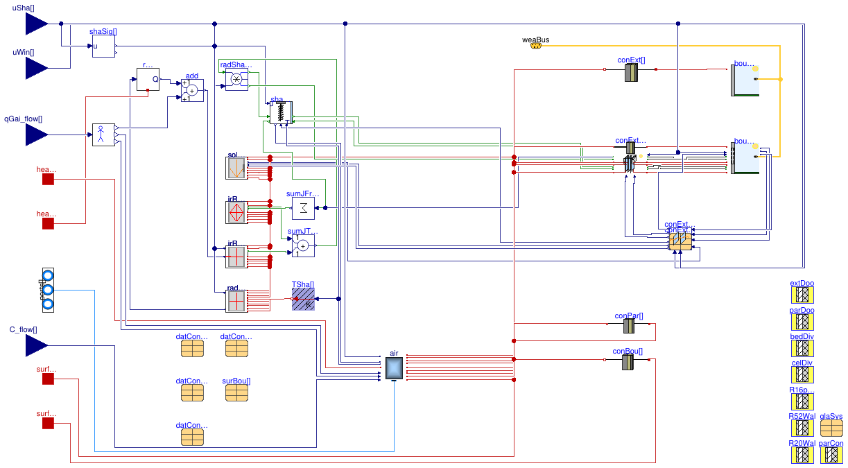 Buildings.ThermalZones.Detailed.FLEXLAB.Rooms.X3A.TestCell