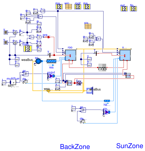 Buildings.ThermalZones.Detailed.Validation.BESTEST.Cases9xx.Case960