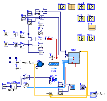 Buildings.ThermalZones.Detailed.Validation.BESTEST.Cases9xx.Case980