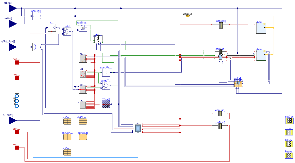 Buildings.ThermalZones.Detailed.FLEXLAB.Rooms.X3B.Closet