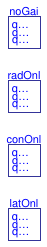 Buildings.ThermalZones.EnergyPlus_9_6_0.Validation.ThermalZone.InternalGain