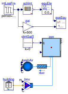 Buildings.ThermalZones.EnergyPlus_9_6_0.Validation.Schedule.EquipmentScheduleOutputVariable