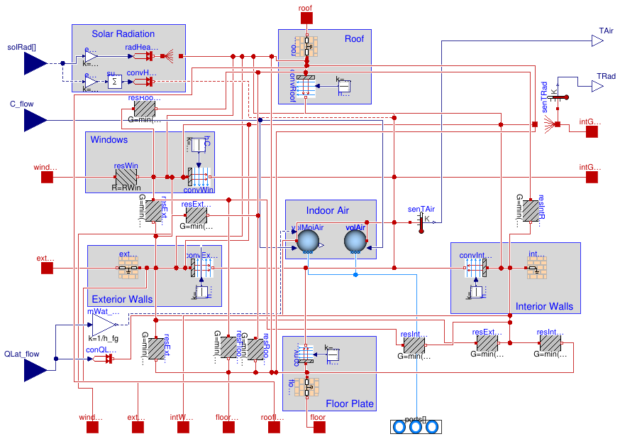 Buildings.ThermalZones.ReducedOrder.RC.FourElements