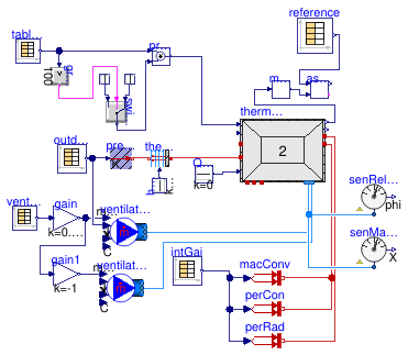 Buildings.ThermalZones.ReducedOrder.Validation.RoomWithoutLatentGain