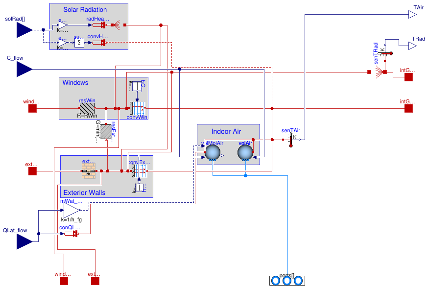 Buildings.ThermalZones.ReducedOrder.RC.OneElement