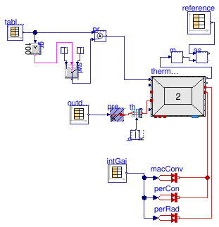 Buildings.ThermalZones.ReducedOrder.Validation.VDI6007.TestCase5