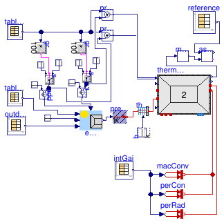 Buildings.ThermalZones.ReducedOrder.Validation.VDI6007.TestCase8