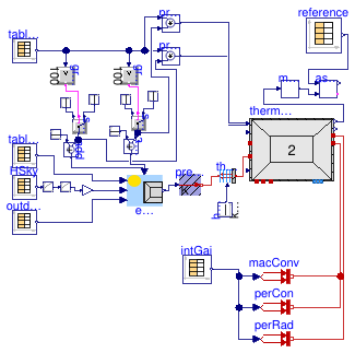 Buildings.ThermalZones.ReducedOrder.Validation.VDI6007.TestCase9