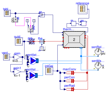 Buildings.ThermalZones.ReducedOrder.Validation.RoomWithLatentGain