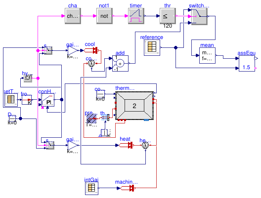 Buildings.ThermalZones.ReducedOrder.Validation.VDI6007.TestCase11