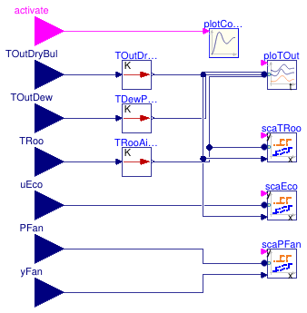 Buildings.Utilities.Plotters.Examples.SingleZoneVAV.Plotters