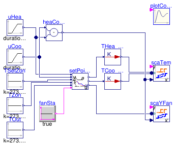 Buildings.Utilities.Plotters.Examples.SingleZoneVAVSupply_u