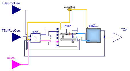 Buildings.Air.Systems.SingleZone.VAV.Examples.OptimalStart.BaseClasses.ZoneWithAHUConventional