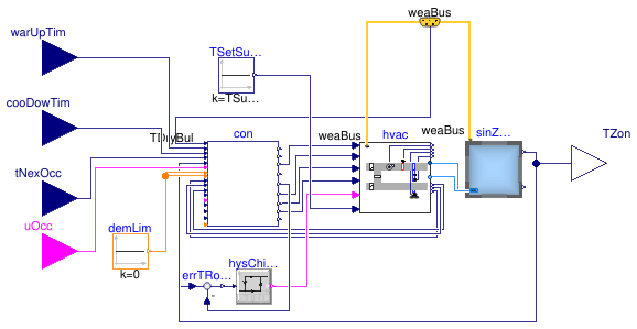 Buildings.Air.Systems.SingleZone.VAV.Examples.OptimalStart.BaseClasses.ZoneWithAHUG36